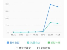 企鹅号怎样提高曝光率？有哪些技巧？，企鹅号提高曝光率的技巧与方法