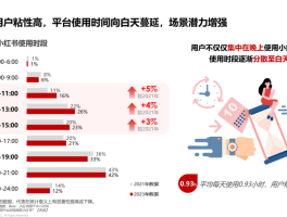 小红书发布时间有讲究吗？笔记什么时间发布流量最好？，小红书最佳发布时间揭秘：笔记流量高峰时段分析