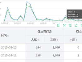 搜狐号文章阅读量怎样增加？阅读量在哪查看？，以下是几个不同风格的标题供你参考：，直白实用型，- 《搜狐号文章阅读量提升方法及查看途径》，- 《如何增加搜狐号文章阅读量？阅读量又该在哪查看？》，疑问引导型，- 《搜狐号文章阅读量咋增加？阅读量查看位置在哪？》，- 《想增加搜狐号文章阅读量？阅读量到底在哪查看呢？》，强调重点型，- 《揭秘搜狐号文章阅读量增加技巧及查看方式》，- 《掌握搜狐号文章阅读量增加方法，知晓阅读量查看位置》