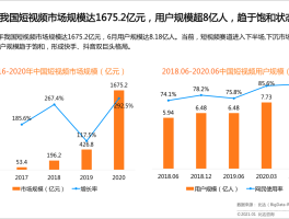 短视频占比最高的内容是什么？变现渠道有哪些？