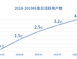 抖音黑科技：分析热门趋势与用户行为