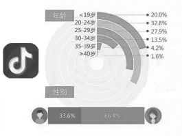 抖音视频的最佳发布时间是几点？可以预约发布时间吗？