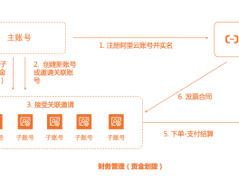 多账号管理平台优点有哪些？账号优势指的是什么？，多账号管理平台的优点与账号优势解析