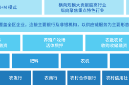 优质三农领域创作者怎么认证？有几个类型？，如何成为认证的优质三农领域创作者？有哪些认证类型可选？