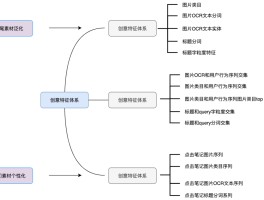 小红书发布机制是什么意思？发布机制有哪些？，小红书发布机制解析：含义与类型全揭秘