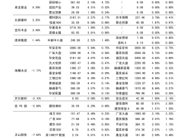 抖音粉丝等级价格对照表最新的是什么？粉丝等级怎么快速增长的？，抖音粉丝等级最新价格表及快速提升粉丝等级的攻略