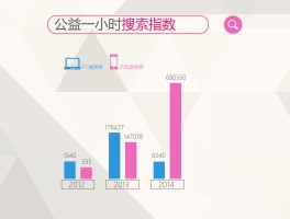 百家号指数在哪里看？指数是什么？，如何查看百家号指数及其含义解析