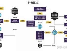 抖音推送怎么设置？推送广告怎么收费？，抖音广告推送设置与收费详解