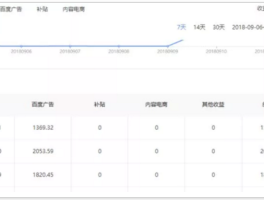 百家号多少播放量才有钱？它有几种赚钱功能？，百家号播放量与收益关系解析：赚钱功能全揭秘